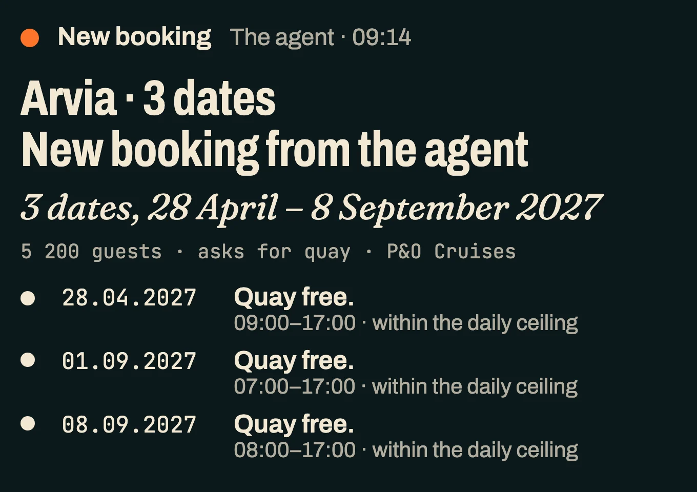 The decision card for a new booking from an agent: three dates in 2027, each checked against the quay. Real calls from the public call list.