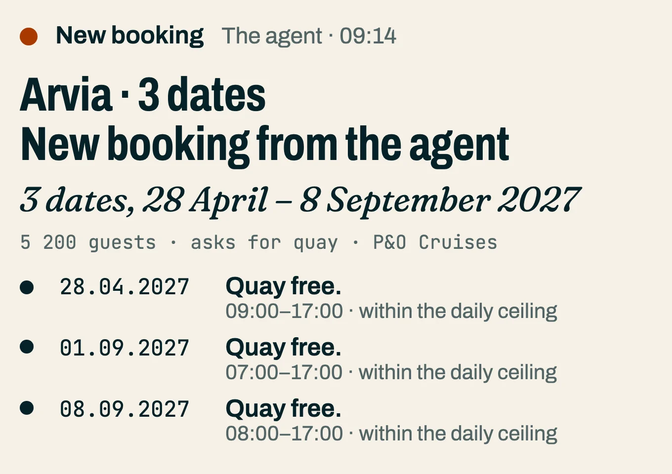 The decision card for a new booking from an agent: three dates in 2027, each checked against the quay. Real calls from the public call list.